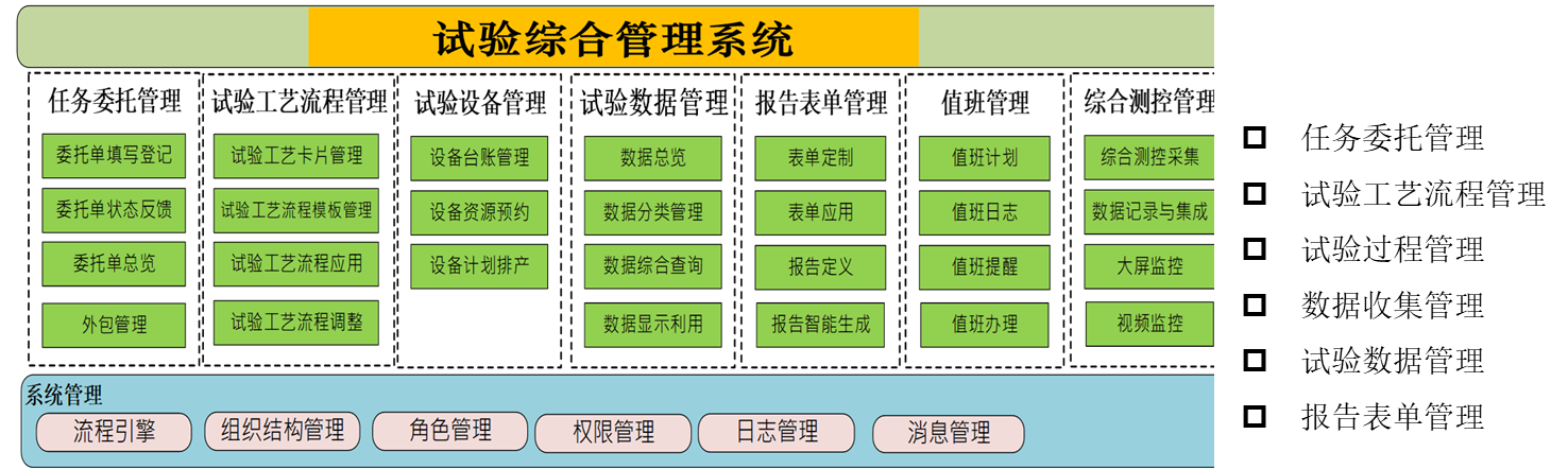试验数据管理系统